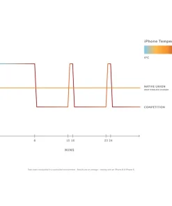 Tech Accessories*Native Union Drop Fabric Charging Pad - Rose