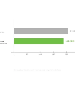 Tech Accessories*Native Union Drop Fabric Charging Pad - Rose